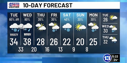 12/8: Dan’s Monday Evening Forecast