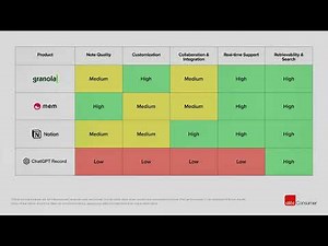 Boost Your Office Productivity Instantly! Top 5 AI Tools for 2024