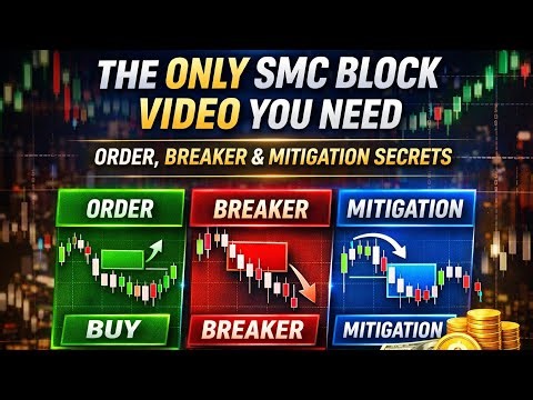 “The ONLY SMC Block Video You Need | Order, Breaker & Mitigation Secrets