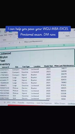 #creatorsearchinsights Am Available on Your DM ..Just a Text away #studywithme #wgunursing #onlineschool #wguprelicensure