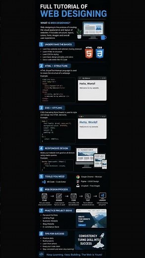 💻 Full Web Designing Tutorial 🚀Master HTML, CSS, Responsive Design, and Website