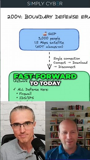 Expanded Attack Surface Drives RMF to CSRMC w/ Jason Dion @SimplyCyber