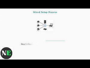 How To Connect Swann Security Camera To Internet – Wired & Wireless Setup Guide