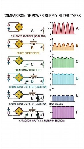 Rectifier power filter types