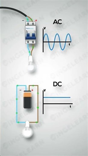 AC vs. DC voltage ⚡ #electrical #accircuits#hvacbeginner