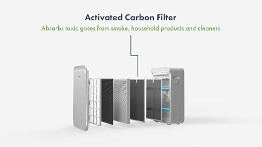 TRIO Plus Portable Air Purifier