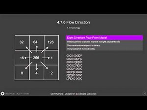 GIS 4.7.6 Understanding Flow Direction