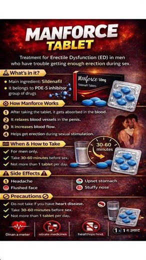 #Manforce Tablet 50/100 mg | कब लें? कैसे काम करती है? Full Guide
