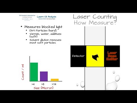 Particle counting ISO4406 NAS1638 SAE4059 sediment total contamination ferrography and appearances