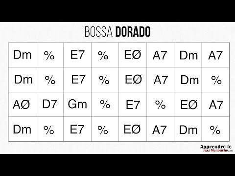 Bossa Dorado - Playback jazz manouche - Gypsy jazz backing track / play along