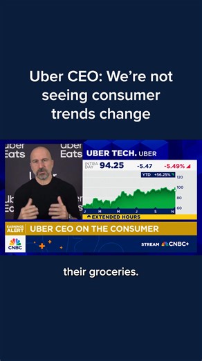 Uber CEO Dara Khosrowshahi told CNBC that the company has not seen any changes in either high-end or budget consumer trends. The ride-sharing company beat Wall Street’s third-quarter revenue expectations on Tuesday, recording its largest trip-volume increase in history outside the post-pandemic period. Read more: cnb.cx/43bpf90 | CNBC