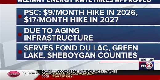 Alliant Energy rate hikes approved
