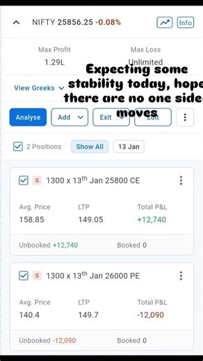 Today's trade position: Short strangle
