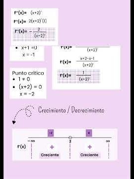 monotonía y puntos de inflexión en una función.
