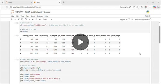 #datascience #datavisualization #python #internship #prodigyinfotech #learningjourney | Mary Jenifer