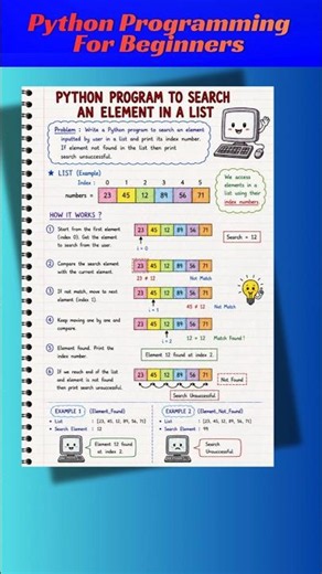 Python For Beginners #pythonprogramming #pythonforbeginners #pythontutorial#python#cs