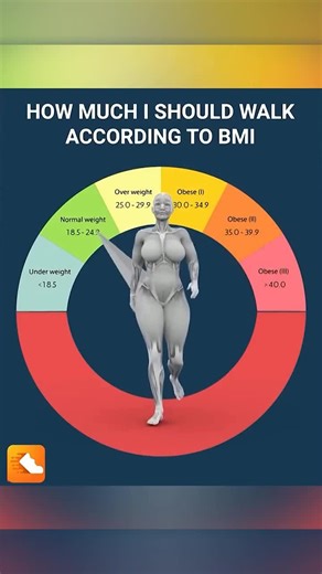 Easiest Step Counter