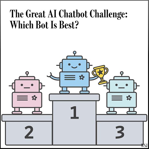 We tested five top AI chatbots in real-world, everyday tasks. Did the famous ChatGPT come out on top? Or was it bested by Google, Microsoft or one of the AI startups? 🔗: https://on.wsj.com/4bWJFo5 | The Wall Street Journal