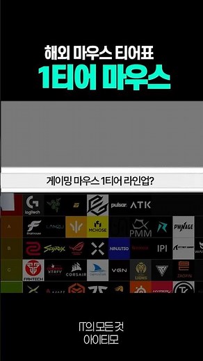 2026 Gaming Mouse Tier List: Tier 1 to Tier 5 #Mouse #GamingMouse