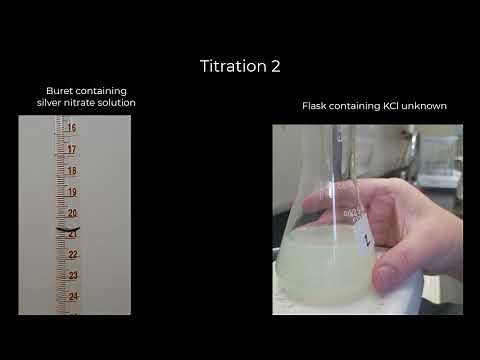 Experiment 7: Analysis of and Unknown Chloride (Fajans Method)