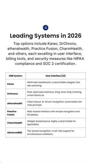 Why Are Cloud-Based EMRs Replacing Traditional Systems?