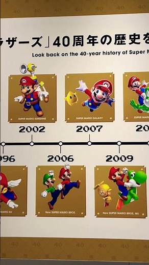 The evolution of Super Mario’s Design