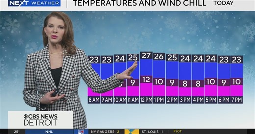 Windy and cold today.