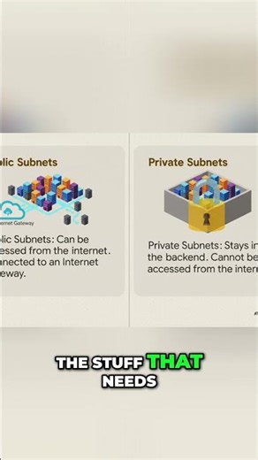 Public vs. Private Subnets: Critical Security Explained Simply #shorts