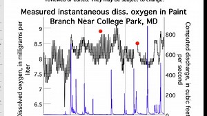 Analyzing Water Quality Data from the US Geological Survey