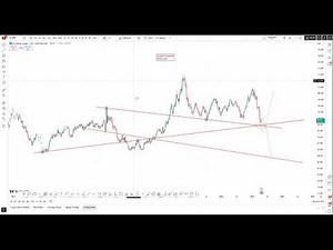 DXY Analysis Today | US Dollar Index Forecast & Technical Breakdown (Key Levels & Trend)