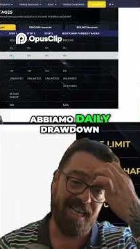 The5ers Prop Firm: How It Works and How to Scale!