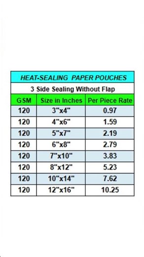 ✨ RK Enterprise ✨Presenting our Heat Sealing Paper Pouches —3 Side Sealing | Without Flap | 120 GSM