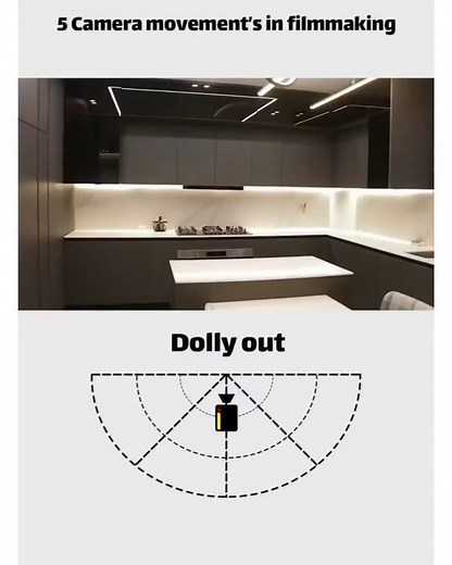 Camera Movement Techniques You MUST Master for Cinematic Videos in 2024
