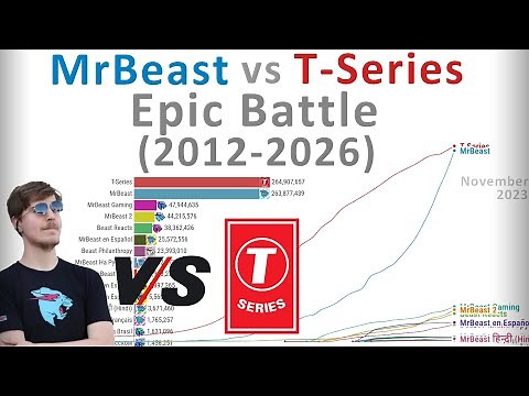 MrBeast vs T-Series - History and Projection (Subs & Earnings)
