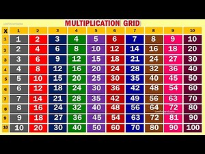 Multiplication Table 1 to 10|Table Of 1 to 10|Maths Tables/Multiplication Tables/Multiplication Grid