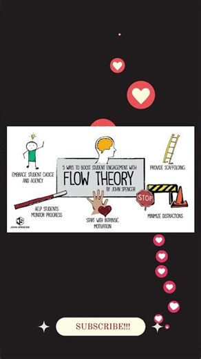 Flow Theory – Mihaly Csikszentmihal #FlowTheory #youtubeshorts