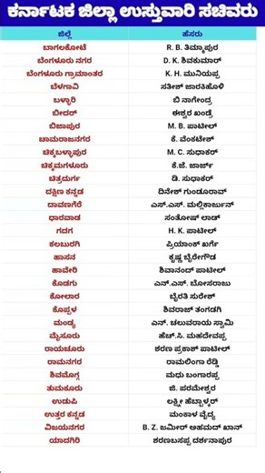 2026 ರ Karnataka ಜಿಲ್ಲೆ ಉಸ್ತುವಾರಿ ಸಚಿವರ ಪಟ್ಟಿ |Karnataka District‐in-charge Ministers 2026 #minister