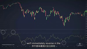 使用RSI指标进行交易的最有效策略-解释RSI交易（中英文字幕）Most Effective Strategies to Trade with RSI Indi