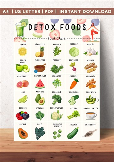 Detox Foods Chart Printable, Clean Eating Nutrition Guide (PDF Download) - Etsy