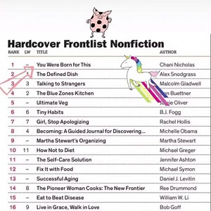 8.4K views · 673 reactions | In its first week, You Were Bork For This WAS #1 IN NON FICTION BOOKS SOLD BBS!! NEVER GIVE UP! FIGHT FOR YOUR ART! KEEP GOING WHERE THE ENERGY IS AND LIFE WILL UNFOLD IN WAYS UNTOLD TO YOU NOW! Promise. | Chani Nicholas | Facebook