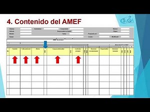 Gestión de Riesgos AMEF en la seguridad operacional (SMS)