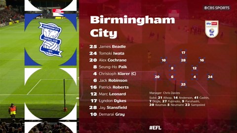 Match Highlights: Wrexham vs. Birmingham City