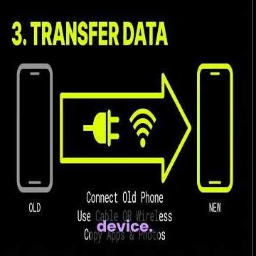 Samsung & Android First Boot Guide: Data Transfer & Initial Settings Explained