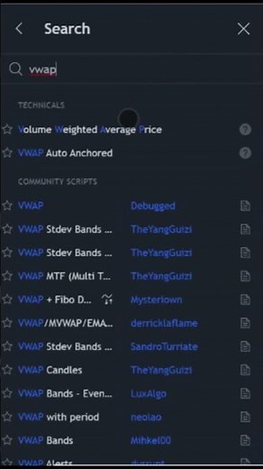 Volume Weighted Average Price VWAP
