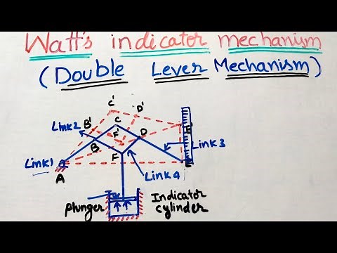Watt's Indicator Mechanism ( Double Lever Mechanism)