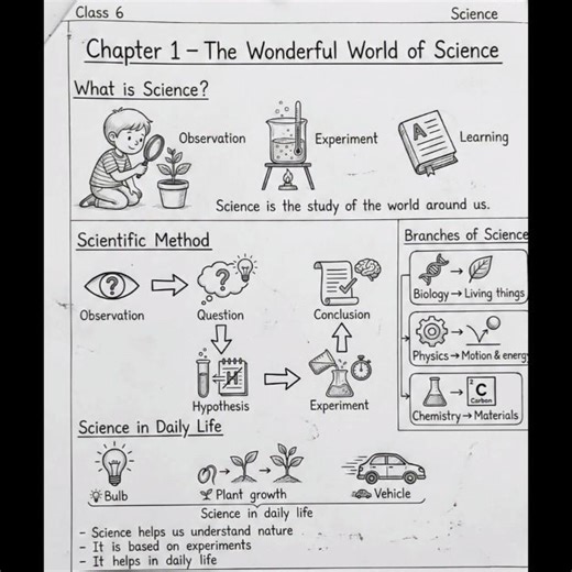 Class 6th Chapter -1 Wonderful World of science #class6thscience #shortnotes #summery