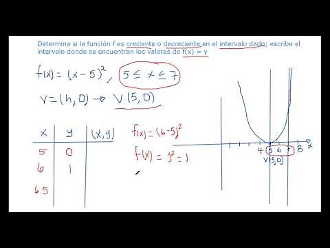 Monotonía de una Función Cuadrática creciente y decreciente