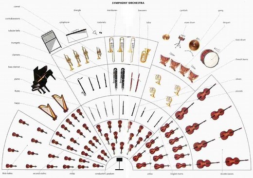 Why is the orchestra seated that way? An Explanation
