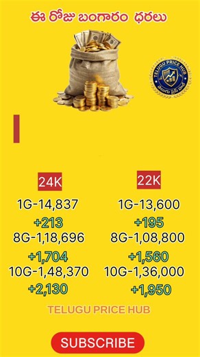 Telugu Price Hub on Instagram: "ఈ రోజు బంగారం ధరలు, 20 -January 2026, Today Gold Price #GoldPriceToday #SilverPriceToday #GoldRate #SilverRate #GoldPriceAP GoldPriceTS GoldRatesTelugu TeluguGoldUpdates dailyupdates Telugupricehub"
