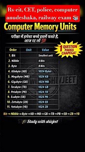 computer memory units 💻|| top 30 RSCIT computer questions||📚🎯 #study #rscit #viral #tranding #exam